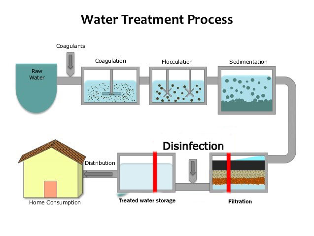 Water Filtration Diagram For Kids