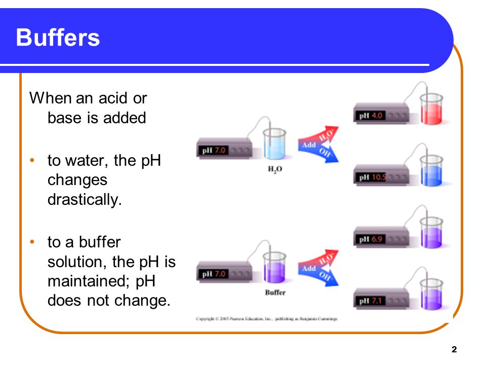 Buffer, buffering capacity, properties of good buffer and role of buffer in  vitro and in vivo - Online Biology Notes