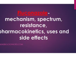 Mechanism of action of Fluconazole