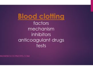Blood clotting: factors, mechanism and inhibitors