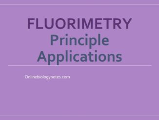Fluorimetry: Principle and Applications