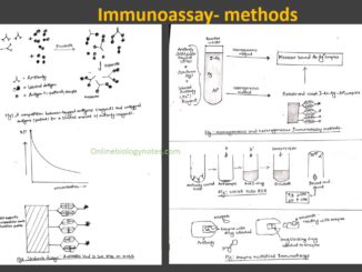 Immunoassay: Principle and Methods