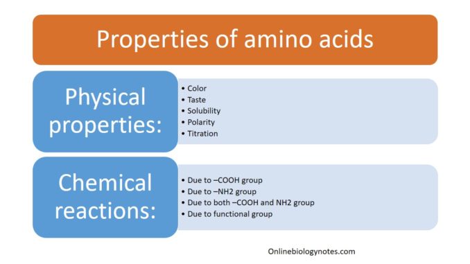 Properties of amino acids: physical and chemical